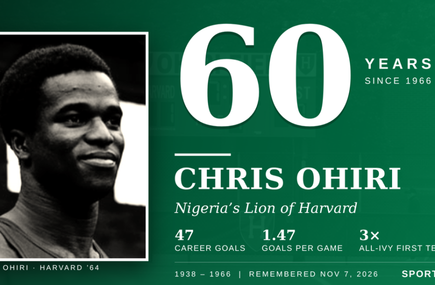 Chris Ohiri in Harvard Crimson soccer kit, early 1960s”; “Plaque at Chris Ohiri Field, Harvard University