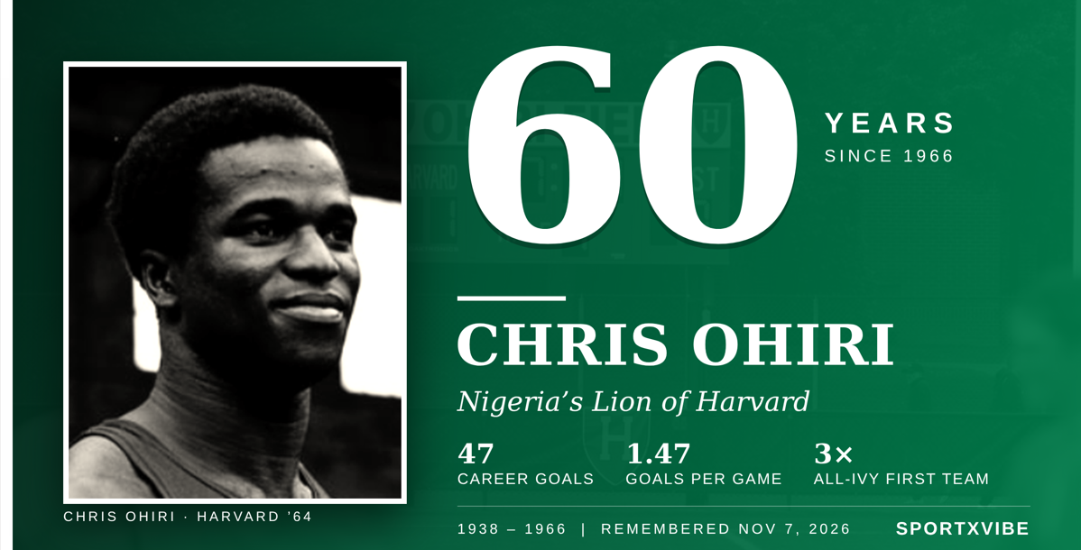 Chris Ohiri in Harvard Crimson soccer kit, early 1960s”; “Plaque at Chris Ohiri Field, Harvard University